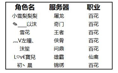 百花天团C位出道《蜀门手游》第一女神获奖名单揭晓_游戏资讯-游民部落(gamecolg.com)