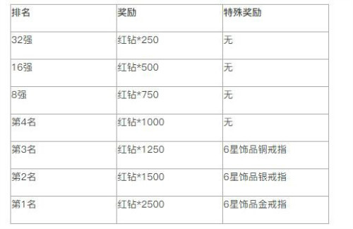 王者皇城PK十二战纪杯活动新体验_游戏资讯-游民部落(gamecolg.com)