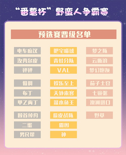 夏日激战番薯杯野蛮人争霸赛25强战队出炉_游戏资讯-游民部落(gamecolg.com)