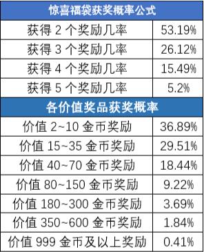 新增奖励!《推理学院》最受欢迎道具惊喜福袋有改动_C++语言-游民部落(gamecolg.com)