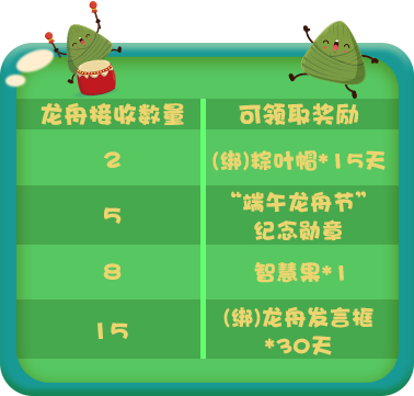 《推理学院》端午节活动开启龙舟竞赛_游戏资讯-游民部落(gamecolg.com)