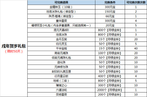 旺旺大礼包《诛仙3》仙犬降瑞来贺岁_游戏资讯-游民部落(gamecolg.com)