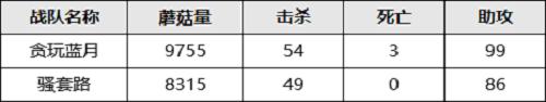 野蛮人公开赛总决赛今晚打响_游戏资讯-游民部落(gamecolg.com)
