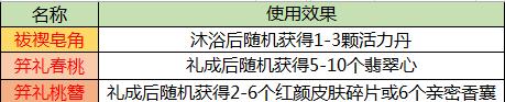 《一品官老爷》送出大批福利_游戏资讯-游民部落(gamecolg.com)