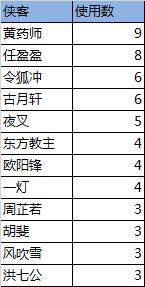 《侠客风云传online》第一次删档测试正式关服_游戏资讯-游民部落(gamecolg.com)