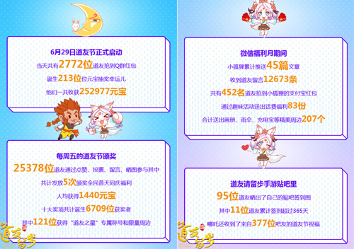 未来的日子请多关照《道友请留步》629道友节落幕_游戏资讯-游民部落(gamecolg.com)