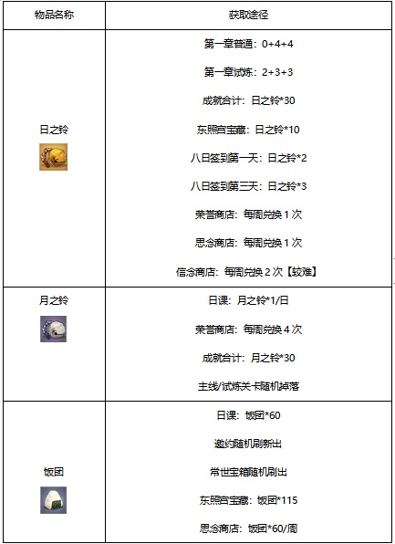 执剑上手难《执剑之刻》中津国新人上手小贴士_游戏资讯-游民部落(gamecolg.com)