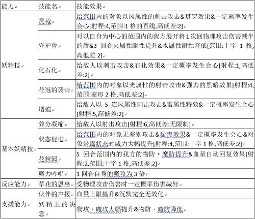 《为谁而炼金》×《七人传奇戒律的复活》联动英灵_游戏资讯-游民部落(gamecolg.com)