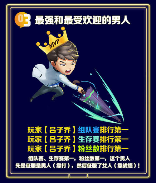 胡一菲不是最强的《爱情公寓》手游趣味数据揭秘_游戏资讯-游民部落(gamecolg.com)