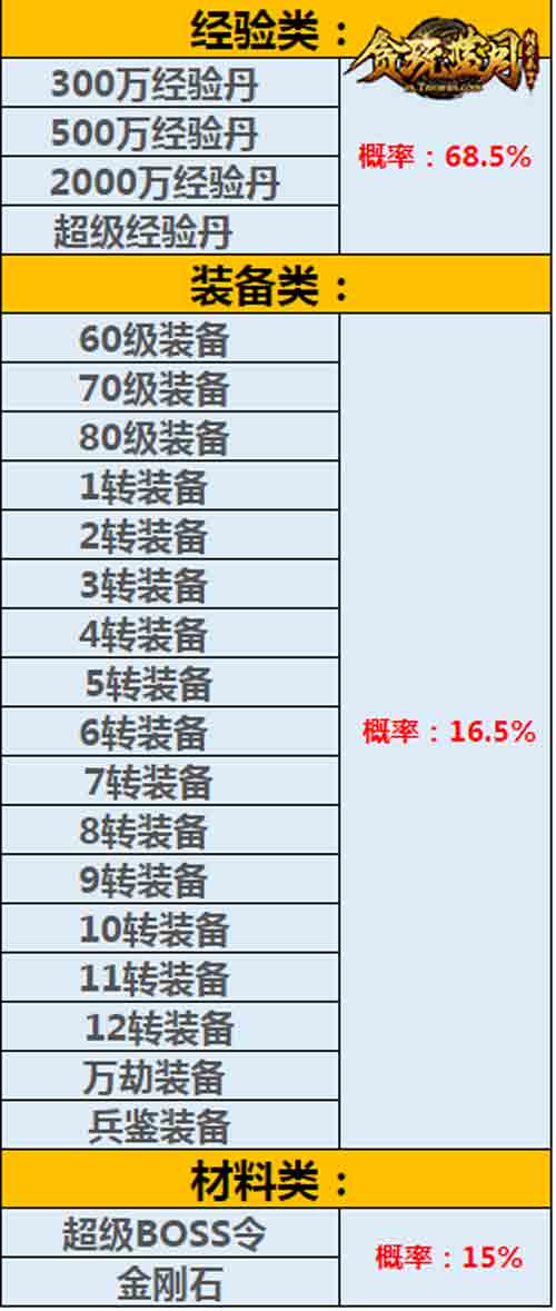 甄子丹竟挖出神装《贪玩蓝月》寻宝概率公示_游戏资讯-游民部落(gamecolg.com)
