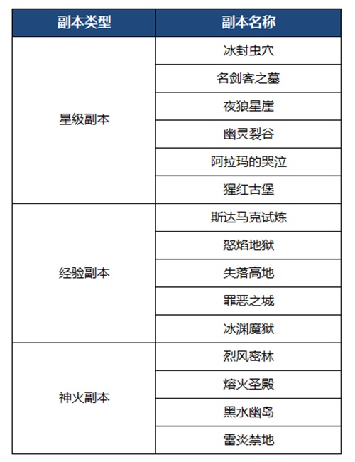 《魔域手游》惠玩季优惠多多错过一次再等一年_游戏资讯-游民部落(gamecolg.com)