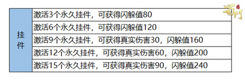 面容挂件有属性加成《蜀门手游》收集党福利_游戏资讯-游民部落(gamecolg.com)