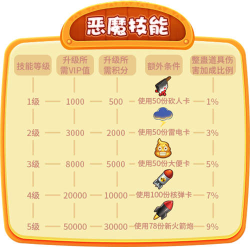 《推理学院》2019全新VIP系统来啦!绝不能错过_游戏资讯-游民部落(gamecolg.com)