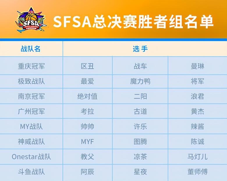《街头篮球》SFSA总决赛经典再现4区围剿董绝双雄_游戏资讯-游民部落(gamecolg.com)