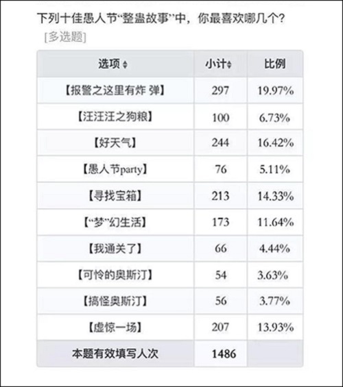 围观梦幻花园整蛊之王“愚”你一起消除不开心_游戏资讯-游民部落(gamecolg.com)