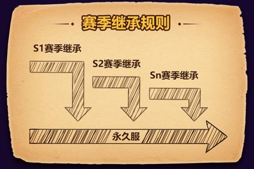 《魔界塔》iOS预订开放曙光赛季即将开启_游戏资讯-游民部落(gamecolg.com)