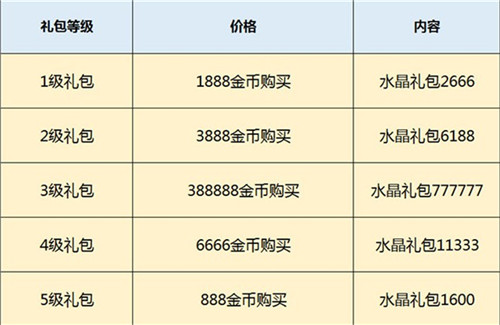 石器时代回来啦《原始守卫战》手游版本探究竟_游戏资讯-游民部落(gamecolg.com)
