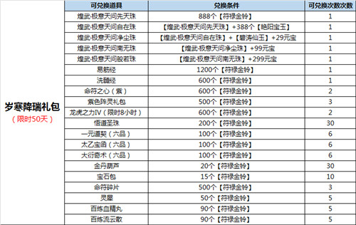 旺旺大礼包《诛仙3》仙犬降瑞来贺岁_游戏资讯-游民部落(gamecolg.com)