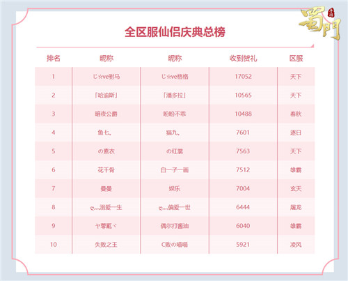 蜀门手游首届全民仙侣庆典甜蜜收官_游戏资讯-游民部落(gamecolg.com)