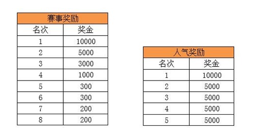 《梦塔防》棋你太美杯自走棋赏金赛正式打响！_游戏资讯-游民部落(gamecolg.com)