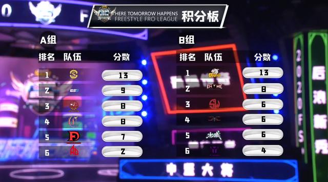 《街头篮球》FSPL职业联赛季后赛对阵大猜想_游戏资讯-游民部落(gamecolg.com)