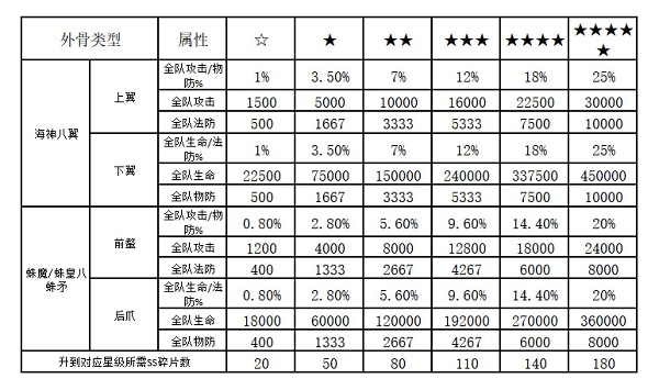 SS时代又一利器《新斗罗大陆》外附魂骨全面解析_C++语言-游民部落(gamecolg.com)