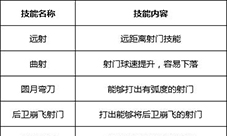 冠军足球物语2技能怎么搭配技能属性图鉴
