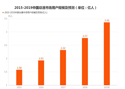 缔造精品《末世觉醒之入侵》国漫手游风向标_游戏资讯-游民部落(gamecolg.com)