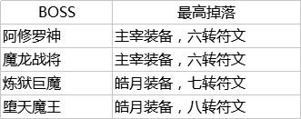 跨服争霸《传奇盛世2》热血攻坚战_C++语言-游民部落(gamecolg.com)