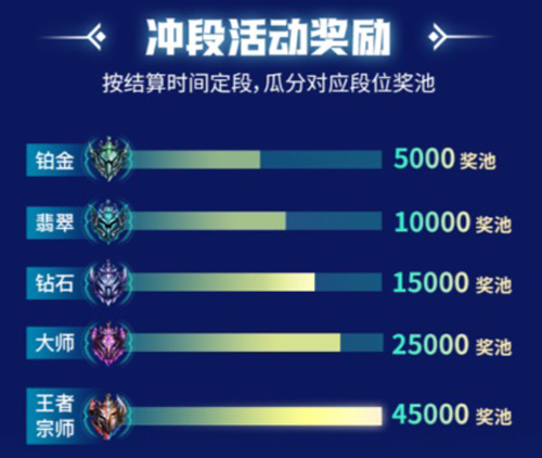 皮皮陪玩寻找LOL手游最强冲段少年_游戏资讯-游民部落(gamecolg.com)