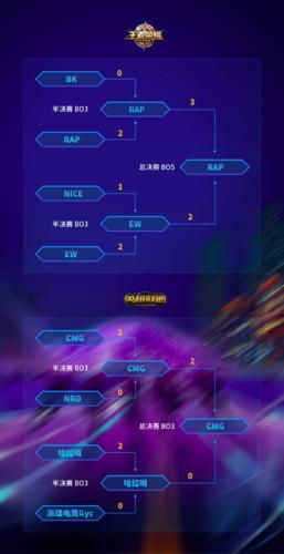 2020CMEL全国总决赛落幕完美收官_C++语言-游民部落(gamecolg.com)
