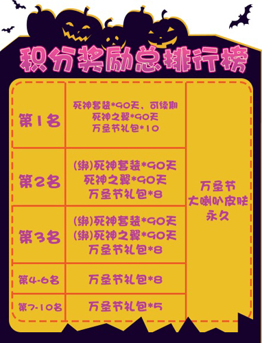 《推理学院》万圣节惊悚活动邀您一起来鬼混_游戏资讯-游民部落(gamecolg.com)
