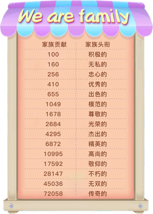 《推理学院》全新家族亮相新功能详细说明_游戏资讯-游民部落(gamecolg.com)