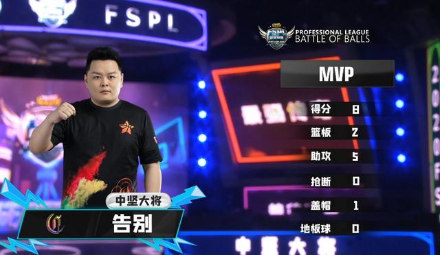 《街头篮球》FSPL职业联赛精英A组排名出炉_游戏资讯-游民部落(gamecolg.com)