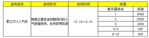 斗鱼虎牙《影之刃3》直播万元奖金邀你来战!_游戏资讯-游民部落(gamecolg.com)