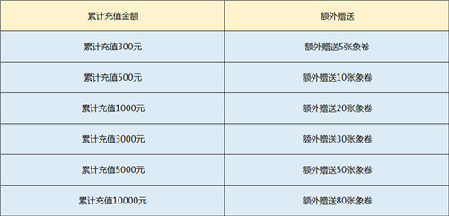 象券送不停《原始守卫战》新版本火爆来袭_游戏资讯-游民部落(gamecolg.com)