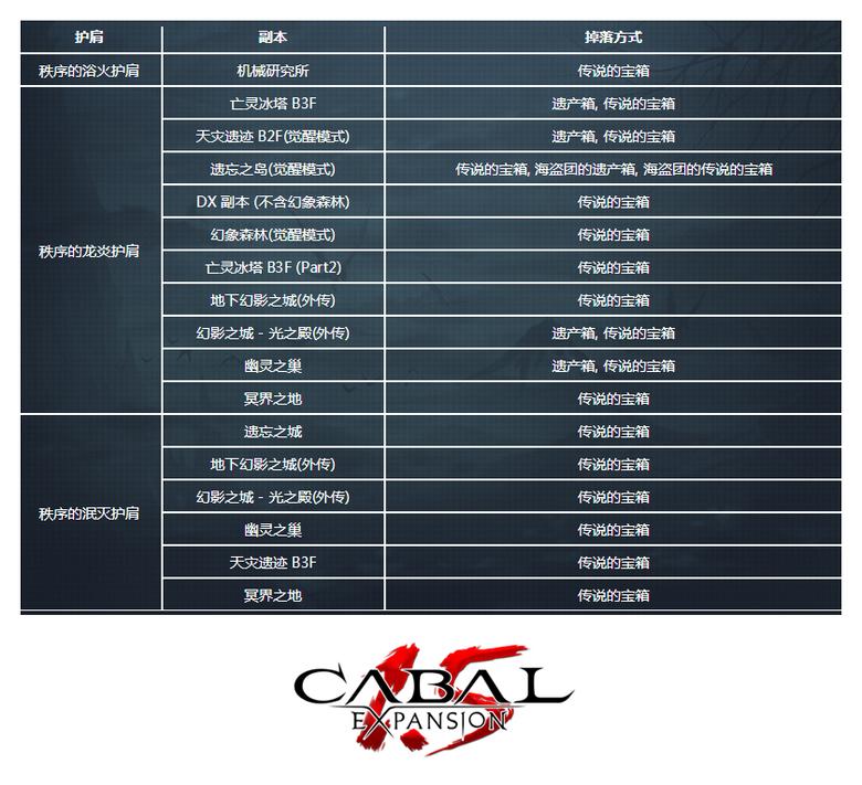 双击666《新惊天动地》这波伤害您可满意？_游戏资讯-游民部落(gamecolg.com)