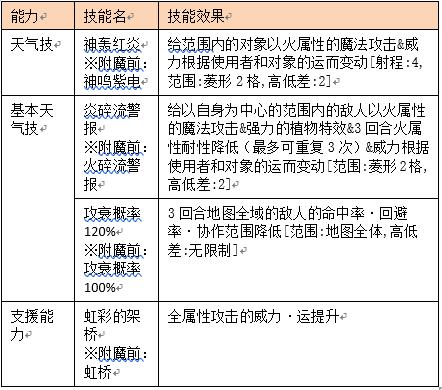 《为谁而炼金》魔法少女闪亮登场!_游戏资讯-游民部落(gamecolg.com)