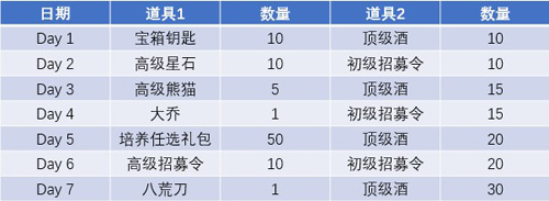 《全民主公2》公测点燃玩家冬日激情_游戏资讯-游民部落(gamecolg.com)