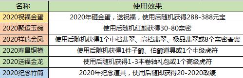 快来《一品官老爷》一键领取六大福利!_游戏资讯-游民部落(gamecolg.com)