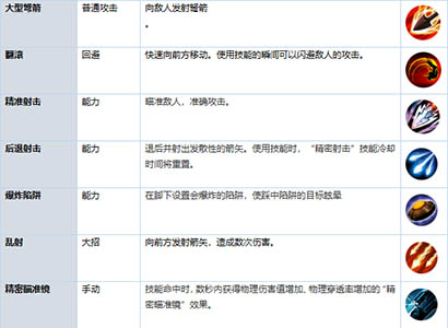 《英魂之战》飘逸灵动的物理DPS—孙尚香_游戏资讯-游民部落(gamecolg.com)