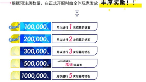 这里有偶像们的一切《偶像梦幻祭2》20W预约达成_游戏资讯-游民部落(gamecolg.com)