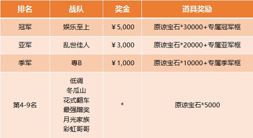 娱乐至上夺冠野蛮人公开赛第三季圆满收官_游戏资讯-游民部落(gamecolg.com)