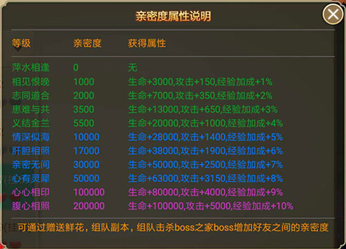 细节决定效率《剑逆八荒》冲级必备物品介绍_游戏资讯-游民部落(gamecolg.com)