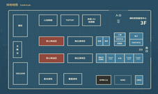 《#COMPASS战斗天赋解析系统》参与广州核聚变