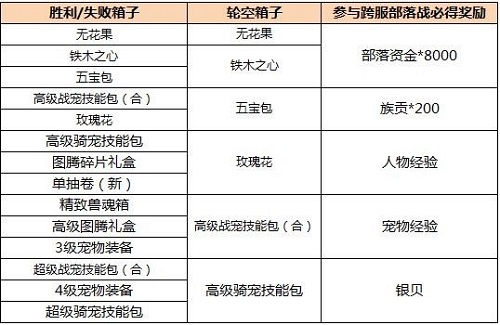 《疯狂原始人》手游跨服部落战打响终极荣耀之战_游戏资讯-游民部落(gamecolg.com)