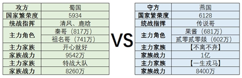 《春秋霸业》主题赛季千人国战实录_游戏资讯-游民部落(gamecolg.com)