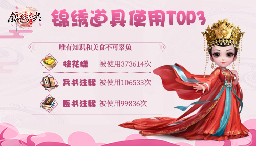 锦绣未央手游至尊内测趣味数据大盘点_游戏资讯-游民部落(gamecolg.com)