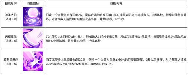 降临!《萌萌军团》光耀上线新英雄揭开面纱!_游戏资讯-游民部落(gamecolg.com)