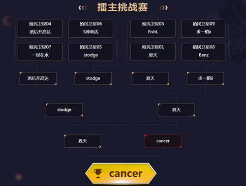 热血流派《敢达争锋对决》首位王牌机师诞生_游戏资讯-游民部落(gamecolg.com)